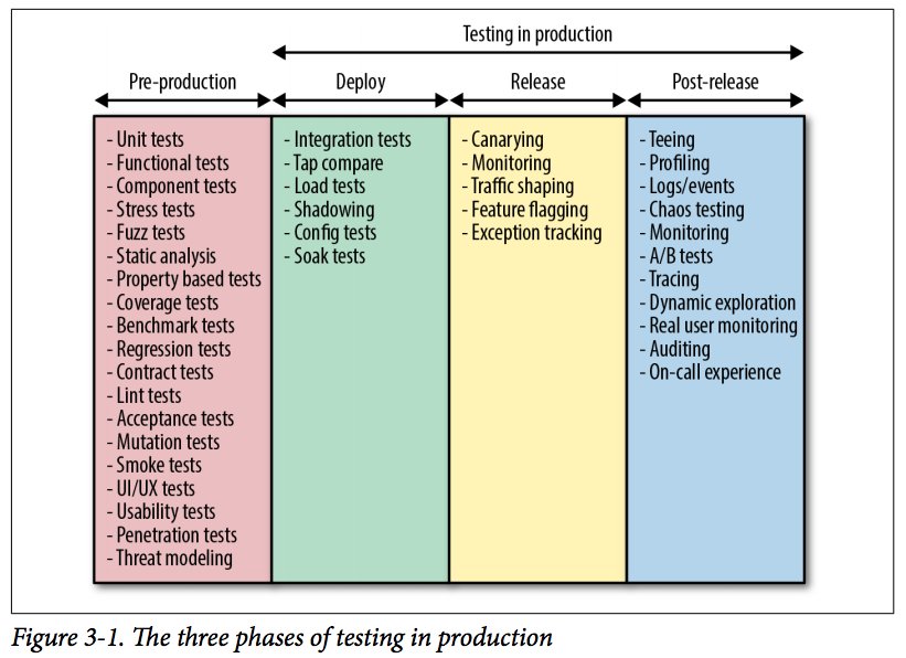 Excerpt from Distributed Systems Observability by Cindy Sridharan